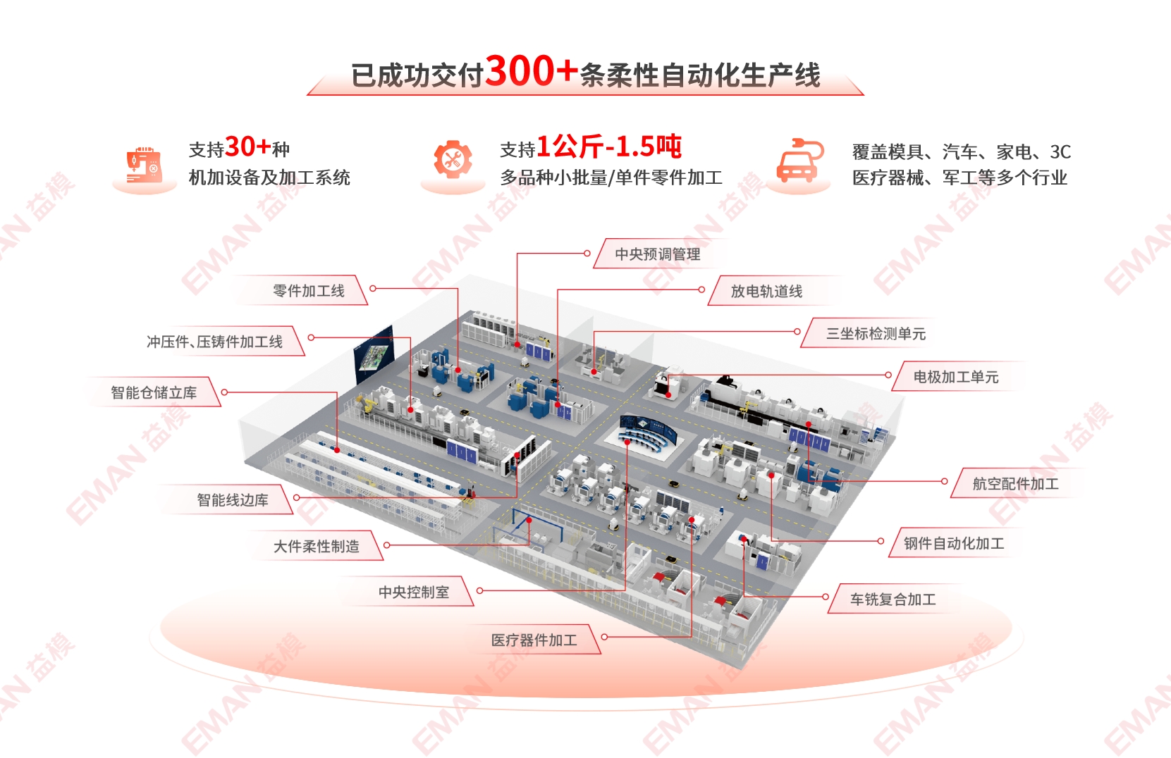 益模柔性自动化加工解决方案.jpg
